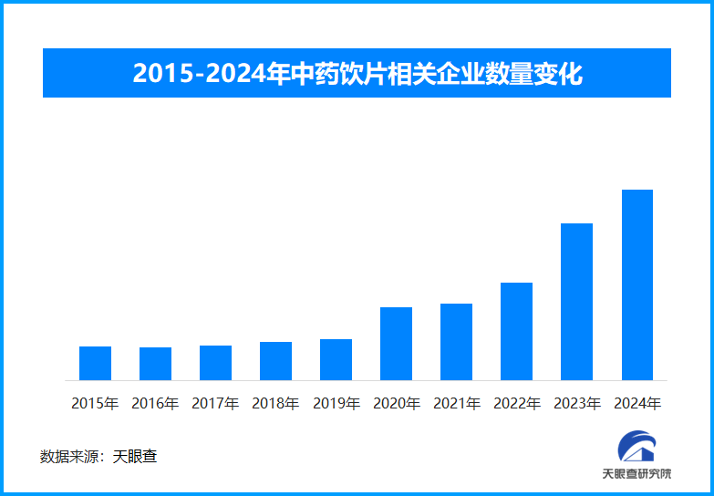 全国中药饮片联盟采购公示，引领行业迈向标准化与质量追溯新时代