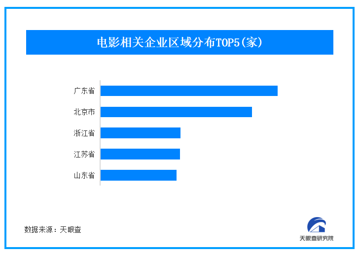 唐探1900加入2025年春节档 我国现存79万家电影企业