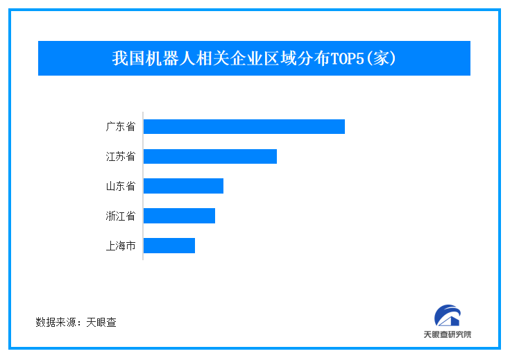 特斯拉人形机器人产量将大幅提升 我国现存机器人相关企业已超81万家