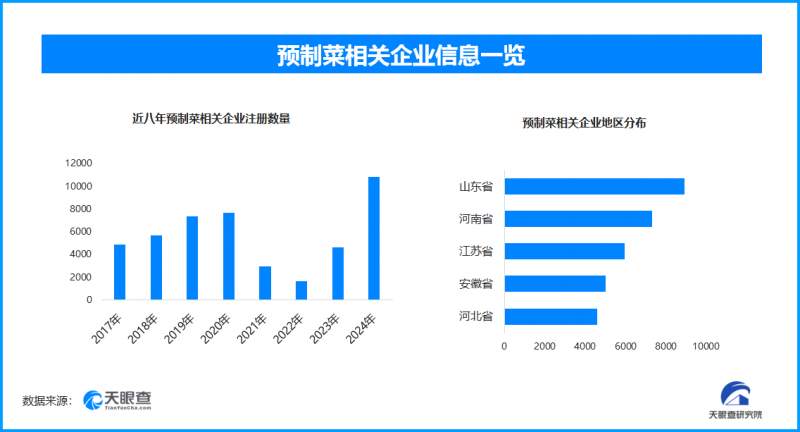 预制菜标准体系加速构建，保障“年夜饭”餐桌安全