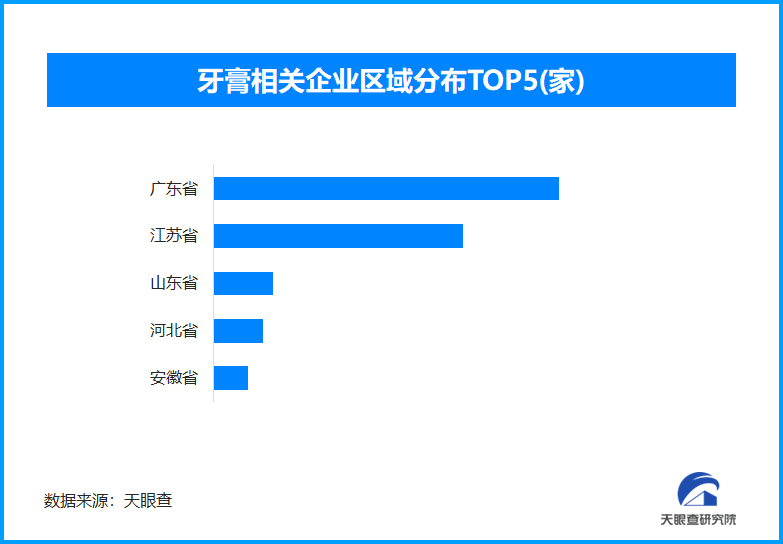 嘴巴刺痛、总长溃疡，专家称牙膏成分或引发口腔问题