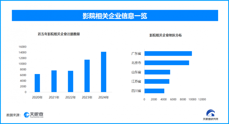 2025年春节档电影市场火爆，票房与观影人次双创新高并推动文旅融合