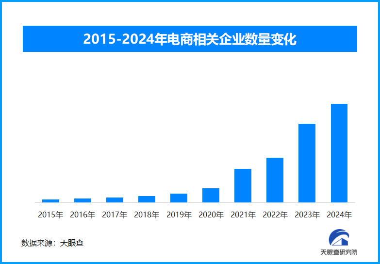 2025年春节线上电商火爆，零售与网上零售实现双增长