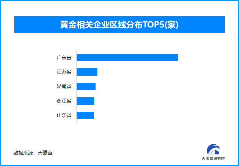 金價飆升，白領(lǐng)跨城搶購黃金熱潮涌現(xiàn)