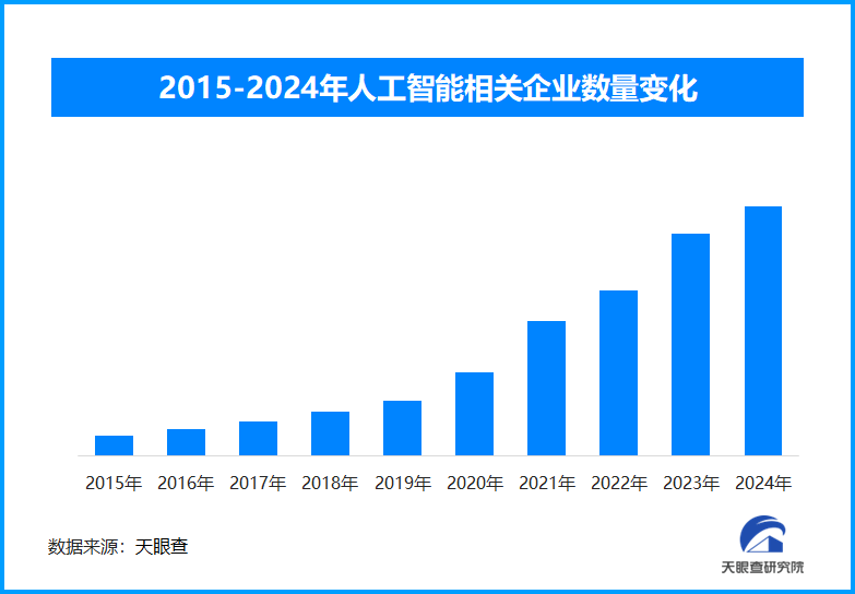 人工智能快速發(fā)展，中國AI人才缺口預(yù)計(jì)2030年達(dá)400萬