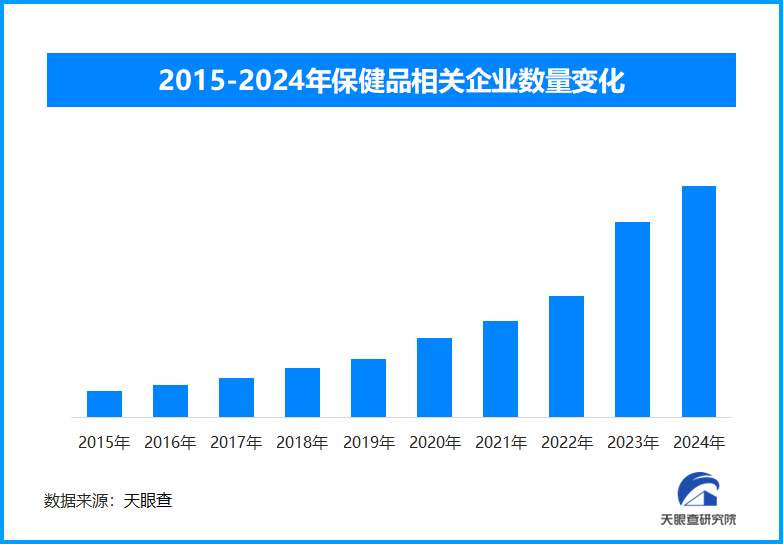 春节假期保健品市场火热，药食同源产品受追捧