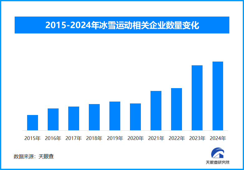 全民滑雪熱：亞冬會點燃的冰雪運動燎原之火