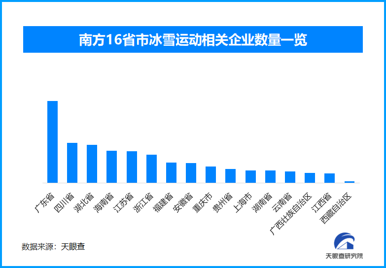 全民滑雪热：亚冬会点燃的冰雪运动燎原之火