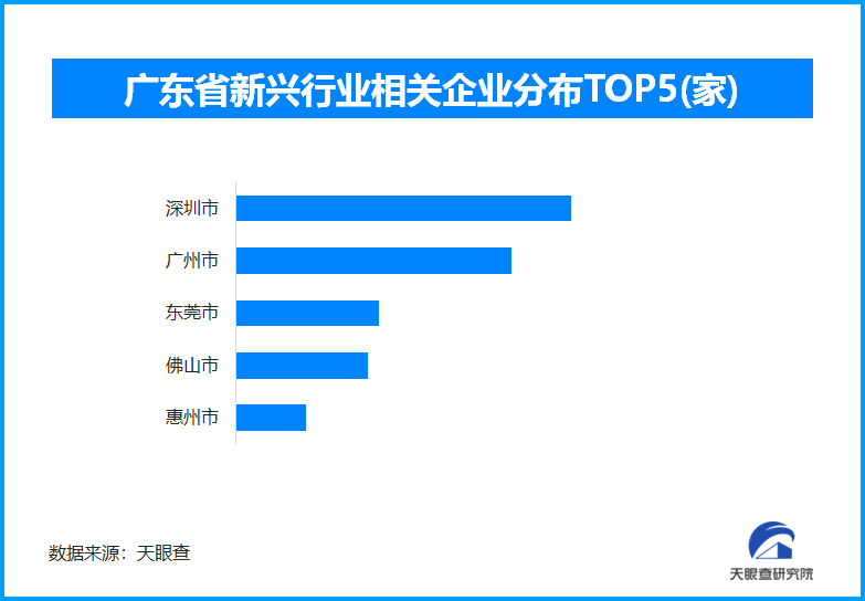 廣東高質(zhì)量發(fā)展：實體經(jīng)濟為本，創(chuàng)新與改革雙輪驅(qū)動