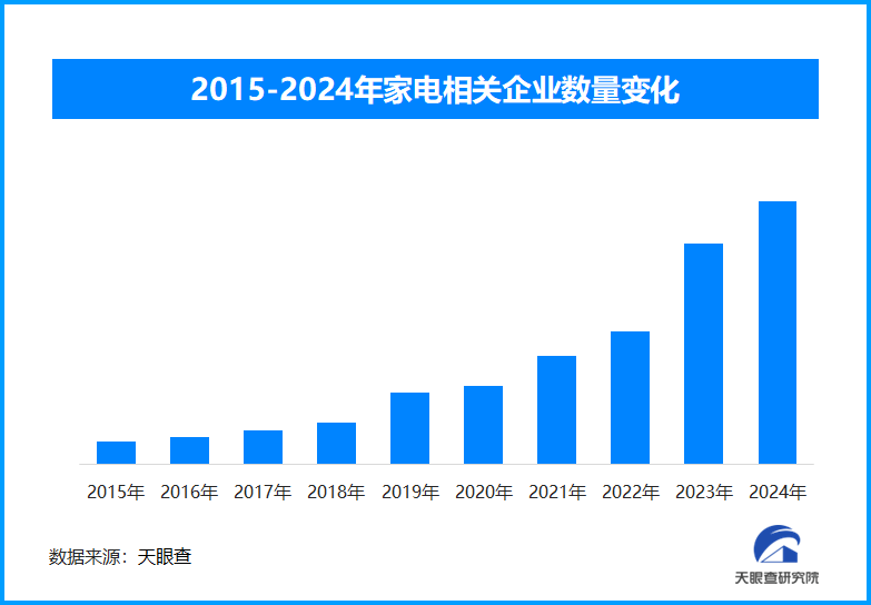 春节期间家电与手机消费激增，以旧换新政策成效显著