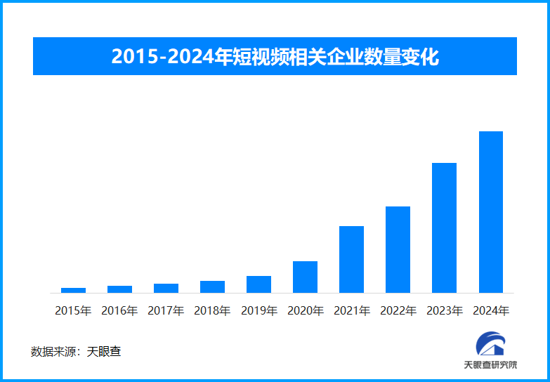 國家廣電總局出新規(guī)：微短劇需審核備案，保障行業(yè)健康繁榮發(fā)展