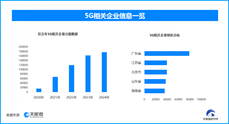 “5G+工業(yè)互聯(lián)網(wǎng)”深度融合，加速推動“中國智造”邁向高質(zhì)量發(fā)展