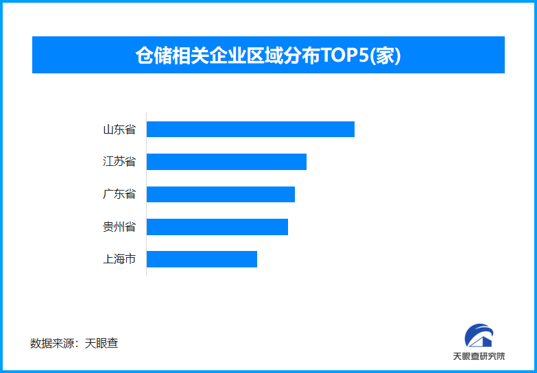 节日消费带动仓储需求增长，1月中国仓储指数升至近期高点