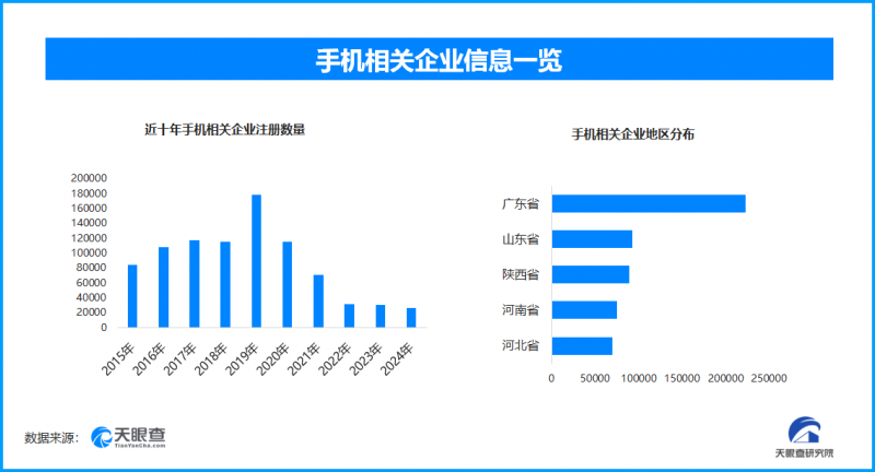 中國電子信息制造業(yè)增長迅速，手機(jī)產(chǎn)量與出口雙提升