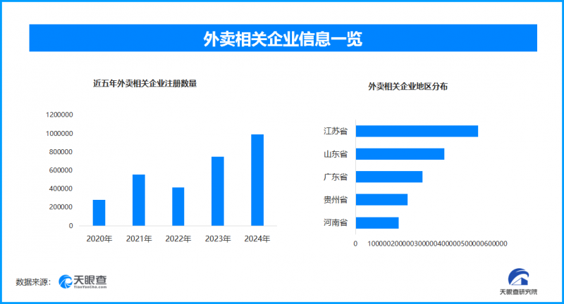 京東外賣入局，外賣市場(chǎng)競(jìng)爭(zhēng)再升級(jí)