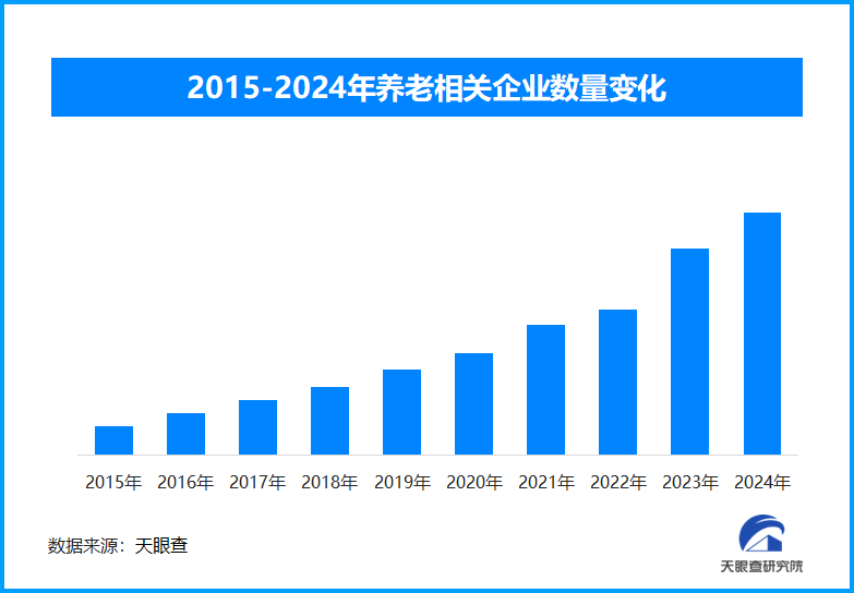 民政部發(fā)布新規(guī)范，力保居家失能老人享受專業(yè)養(yǎng)老服務(wù)