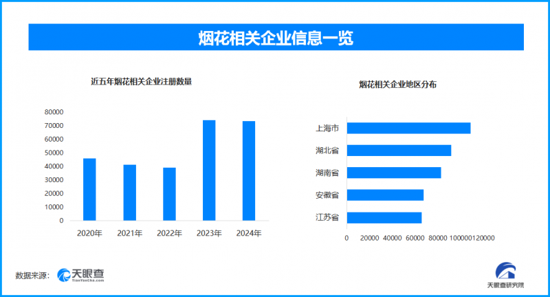 “冷煙花”并不冷，節(jié)慶燃放安全與歡樂(lè)需并重