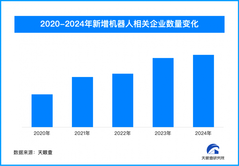 春晚扭秧歌人形機(jī)器人爆火出圈，我國(guó)機(jī)器人相關(guān)企業(yè)超82.1萬(wàn)家