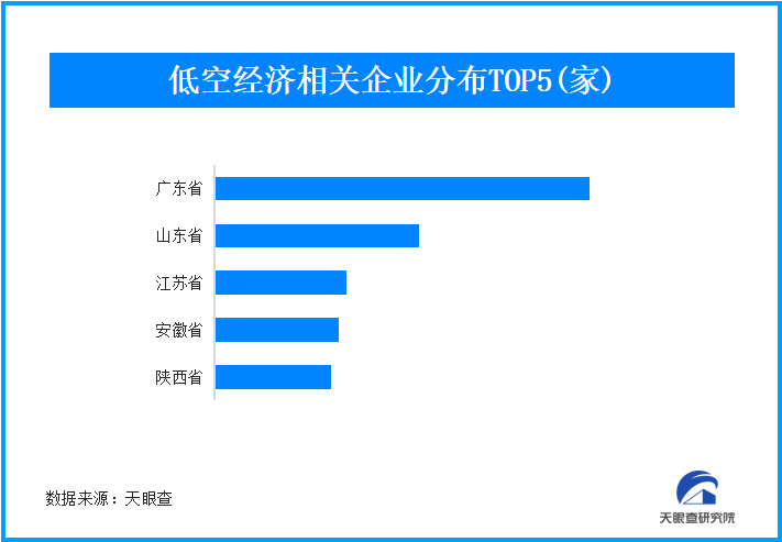 低空经济成为地方两会高频词，行业有望迎来快速发展期