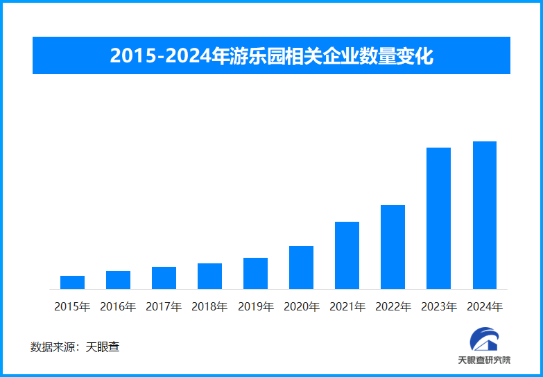 錦江樂園華麗升級，“哈利·波特”魔法世界科技融合引期待