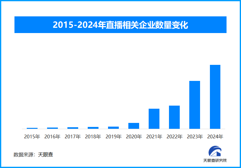 丹江口水库上岸渔民：借直播东风，转型升级铺就生态致富路