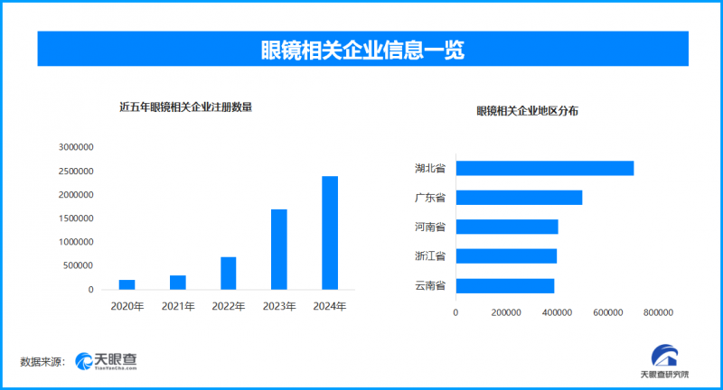 近視防控需求激增，創(chuàng)新眼鏡行業(yè)如何在兒童市場中脫穎而出