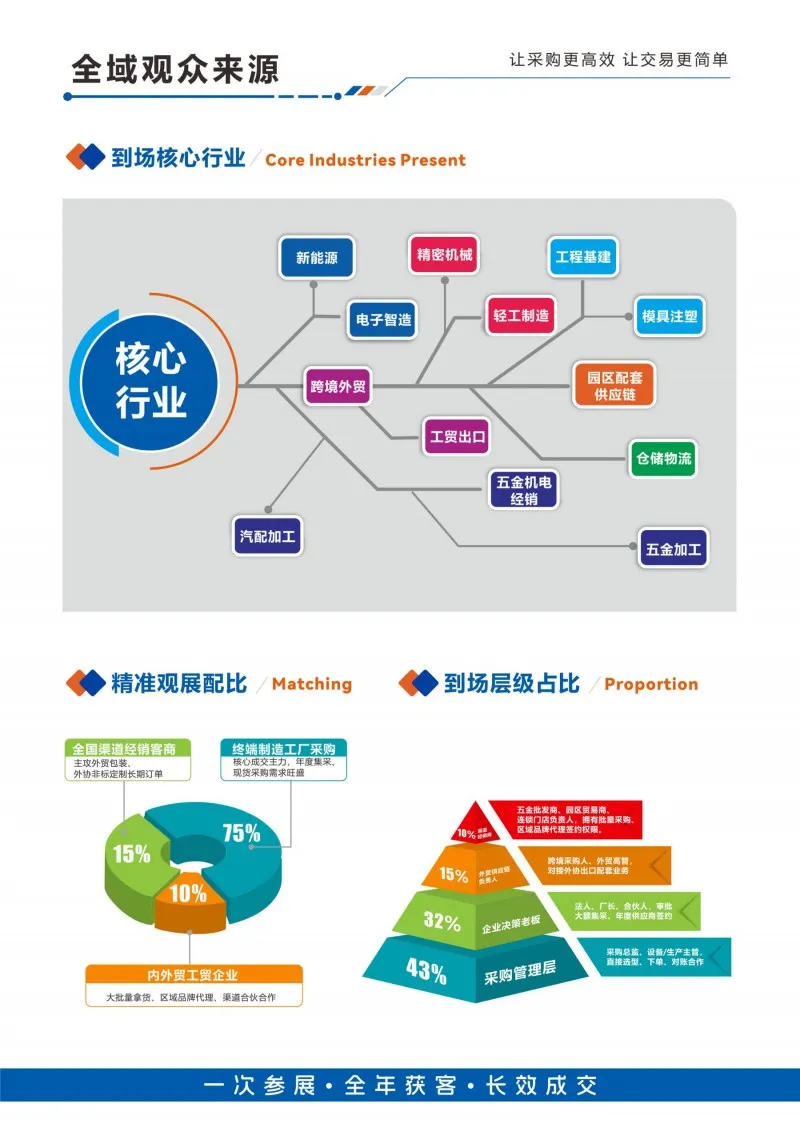 长三角制造业采购展|2027苏州工业耗材与非标件供需交易博览会