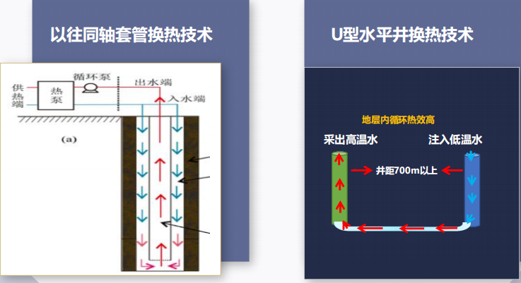 大庆辰平钻井专精特新小巨人企业为油田“双碳”目标助力