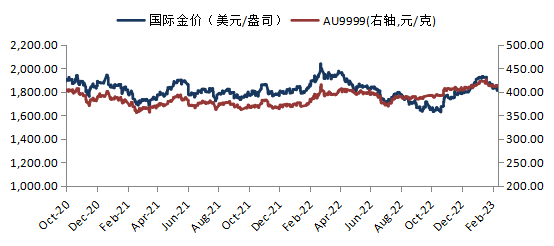 华安基金：金价承压回落，避险情绪影响黄金长期价值