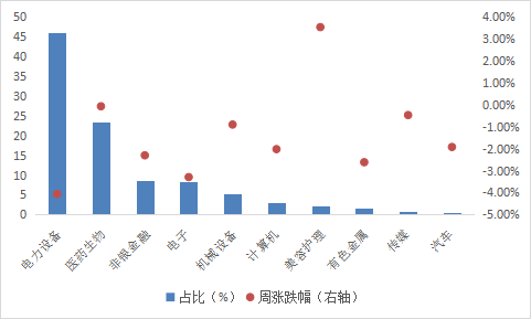 华安基金：价值成长走势分化，创业板50指数下跌0.49%