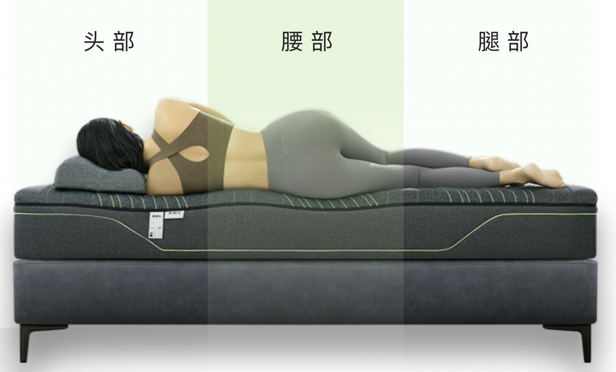 眠魔方教您科学挑选护脊床垫，提升睡眠质量