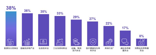 万宝盛华2023 Q2雇佣前景调查报告显示：成都雇佣预期最乐观北京环比增幅最大(图2)