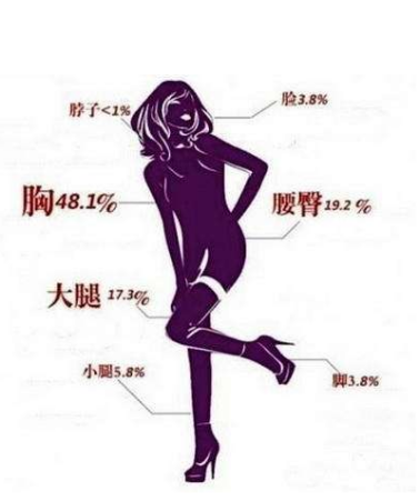 佳莱频谱：女人为什么要美？这是我听过最好的答案