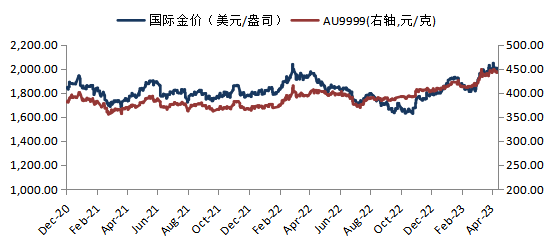 华安基金：市场短期风险降温，黄金配置性价比显现