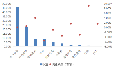 华安基金：一季报落地，创业板50指数净利润同比增长31.41%