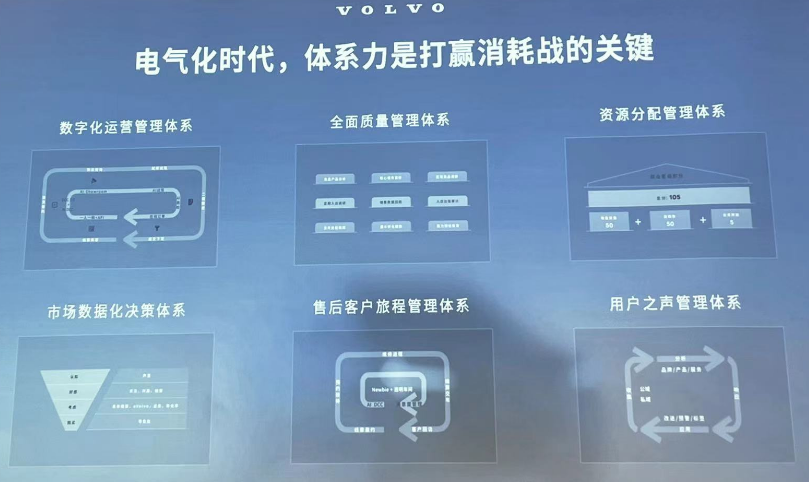 沃尔沃钦培吉：电气化时代 打赢消耗战的是体系力