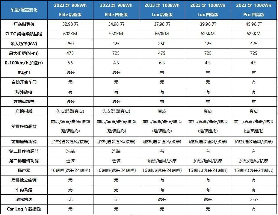 智己LS7配置详解，你愿意购买吗？