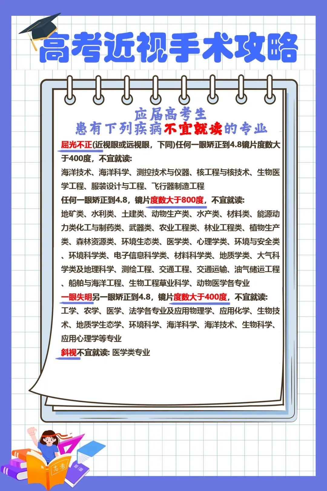 近视手术全年冰点价！高考生们快领取2000元摘镜津贴_聊城华厦眼科