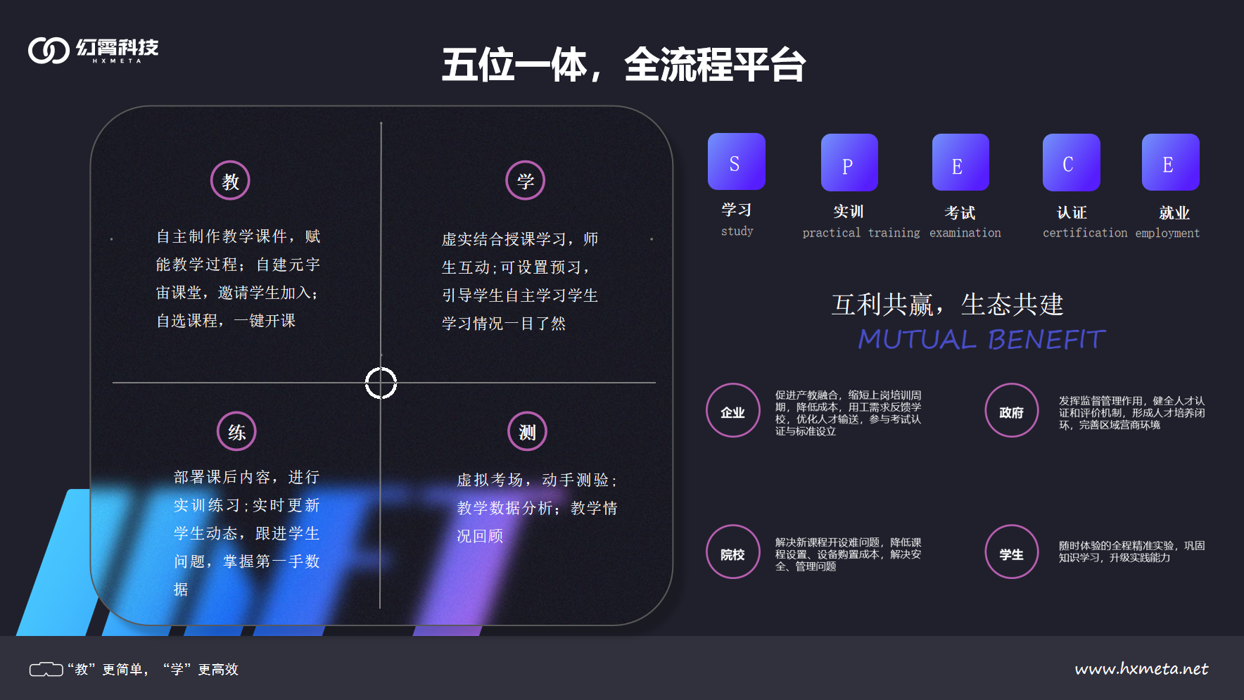 幻霄科技以空间计算+AIGC打造五位一体MET平台，引领空间计算时代的教学实训