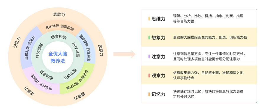 im体育伊顿善育首创全优大脑教养法 开启家庭科学养育新时代(图2)