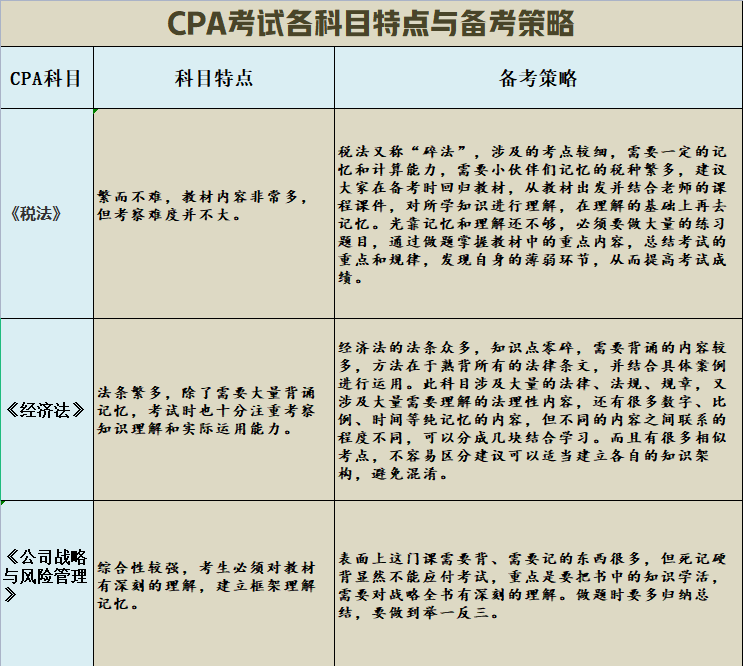 揽星教育《CPA高效通关秘籍》--提高注会备考效率的不二选择！