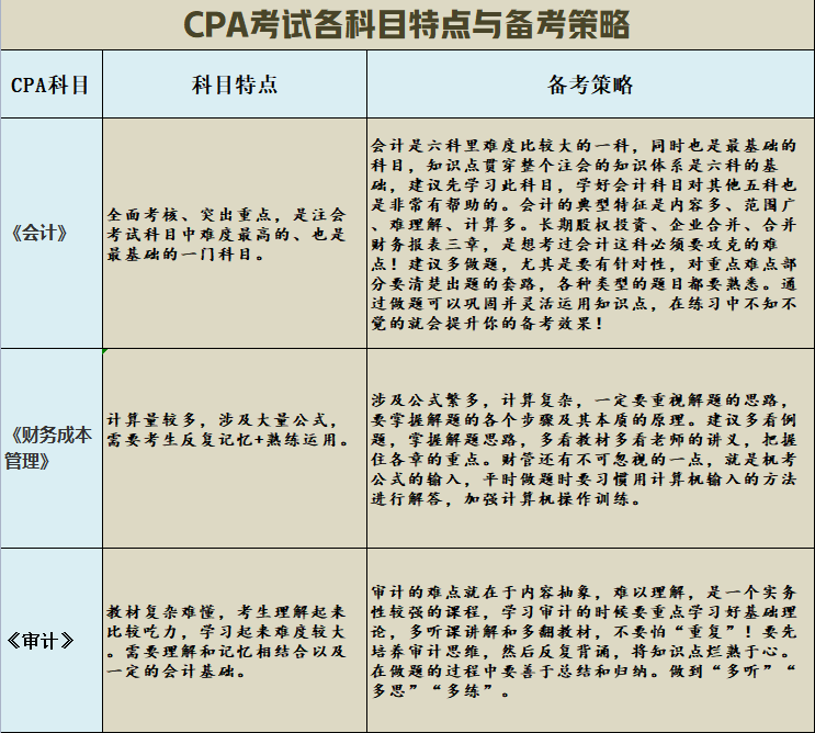 揽星教育《CPA高效通关秘籍》--提高注会备考效率的不二选择！