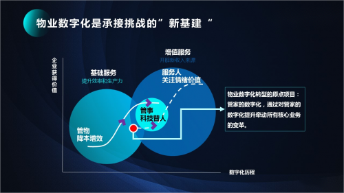 践行高质量发展之路 碧桂园服务加强物业数字化建设提升客户服务质效