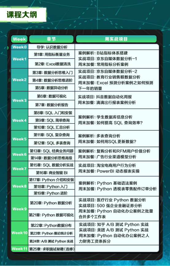 知乎研职在线数据分析值不值得学？数据分析自学好还是报课好