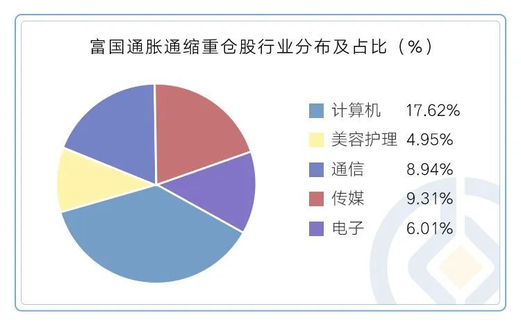 富国基金旗下多只产品2023上半年表现可圈可点