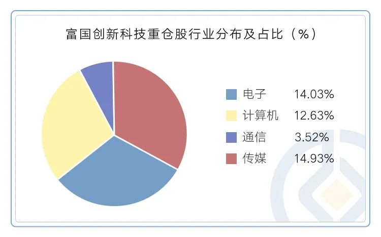 富国基金旗下多只产品2023上半年表现可圈可点