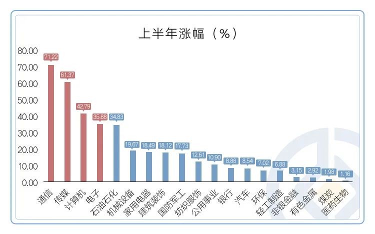 富国基金旗下多只产品2023上半年表现可圈可点