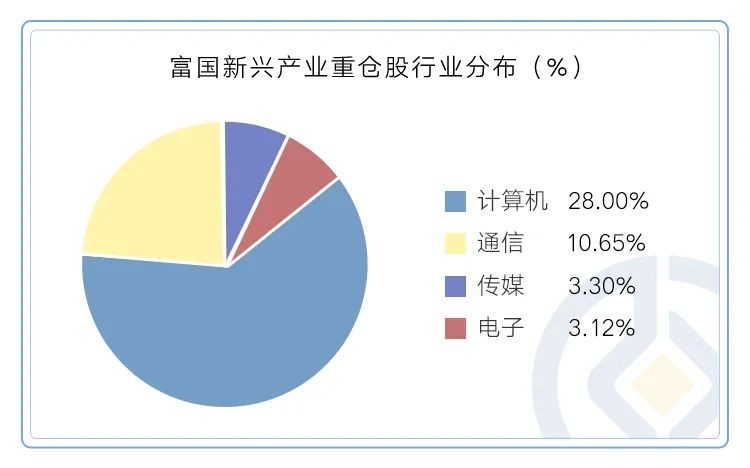 富国基金旗下多只产品2023上半年表现可圈可点