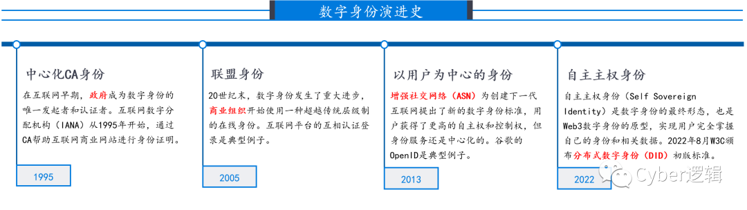 通付盾汪德嘉：无证书公钥密码体系构建下一代数字身份基础设施