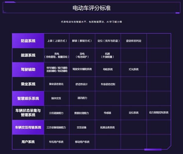 鲁大师最新智能化电动车排行榜：九号电动E300P以绝对优势领先